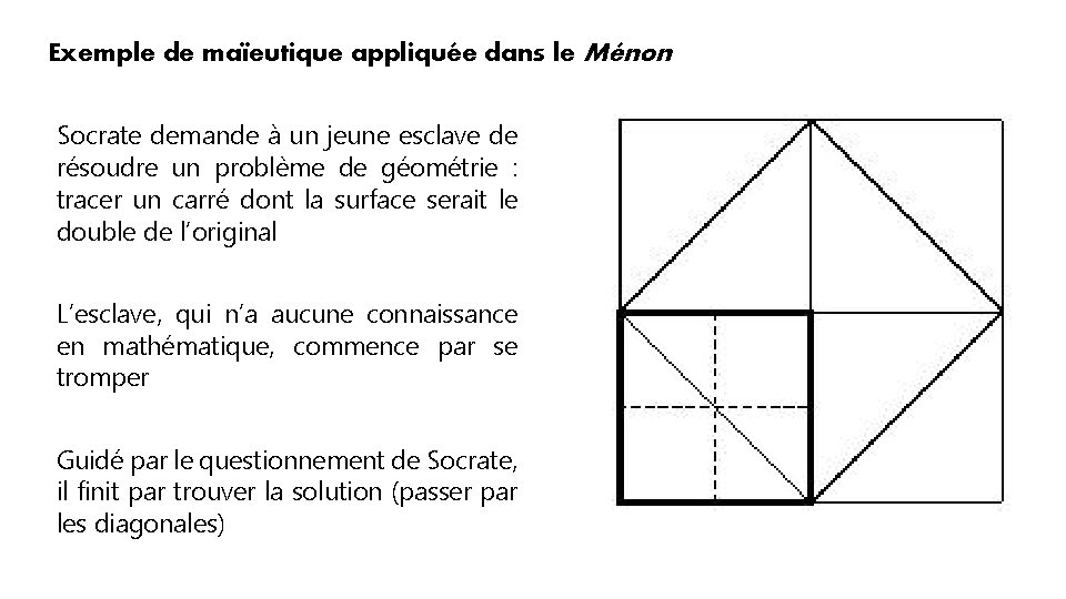 Exemple de maïeutique appliquée dans le Ménon Socrate demande à un jeune esclave de