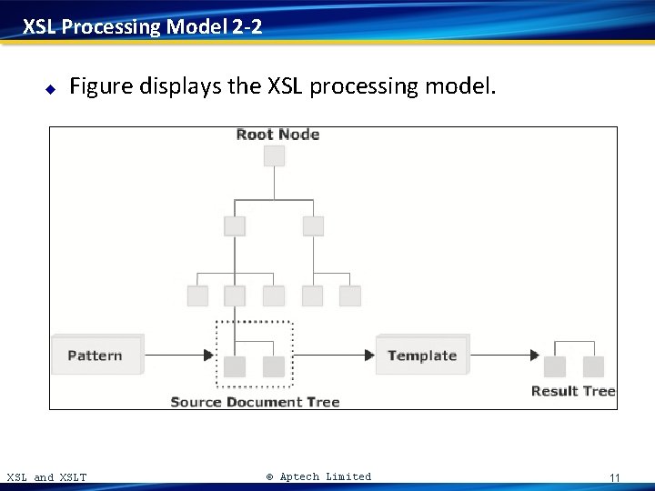 XSL Processing Model 2 -2 u Figure displays the XSL processing model. XSL and