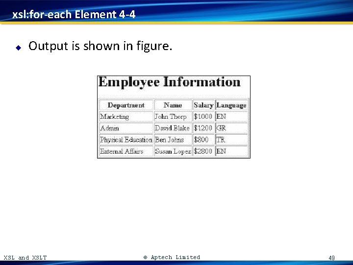 xsl: for-each Element 4 -4 u Output is shown in figure. XSL and XSLT