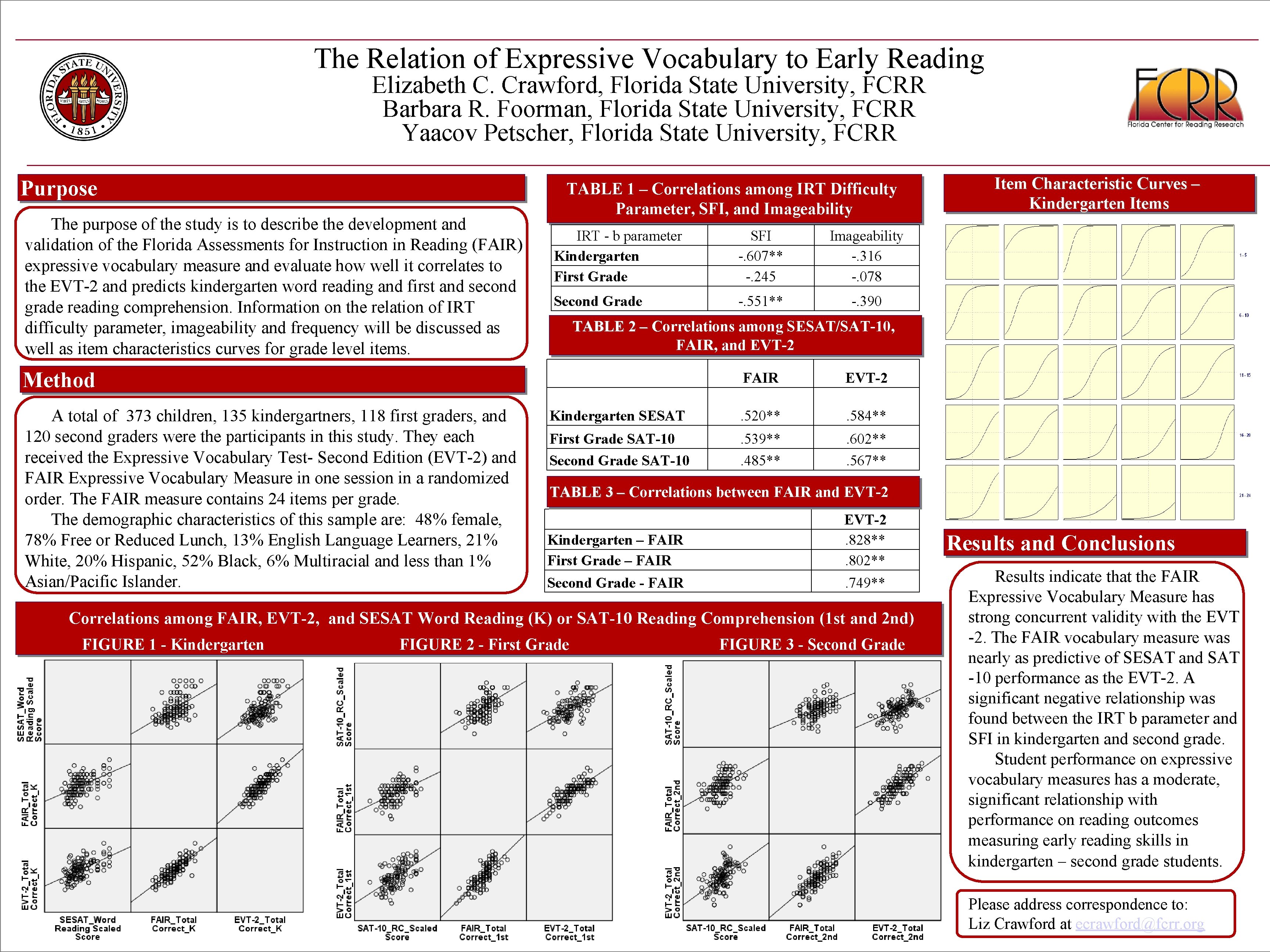 The Relation of Expressive Vocabulary to Early Reading Elizabeth C. Crawford, Florida State University,