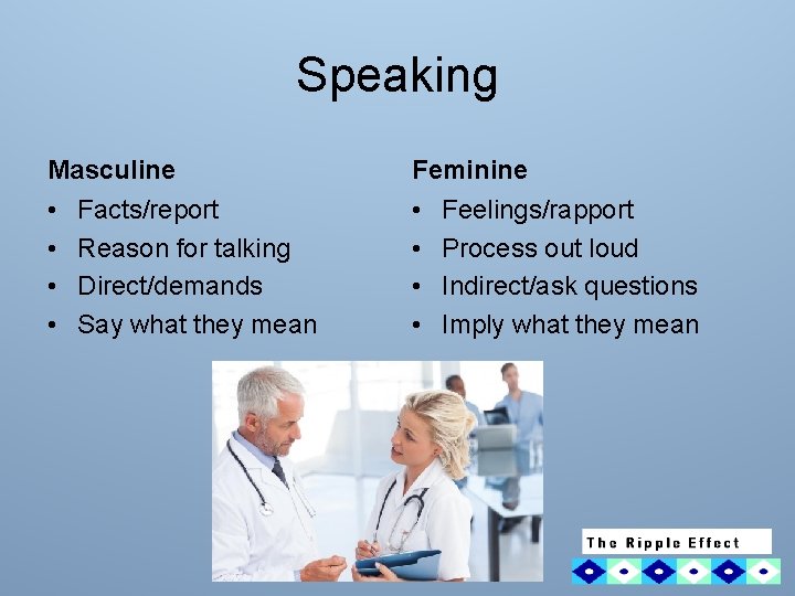 Speaking Masculine Feminine • • Facts/report Reason for talking Direct/demands Say what they mean