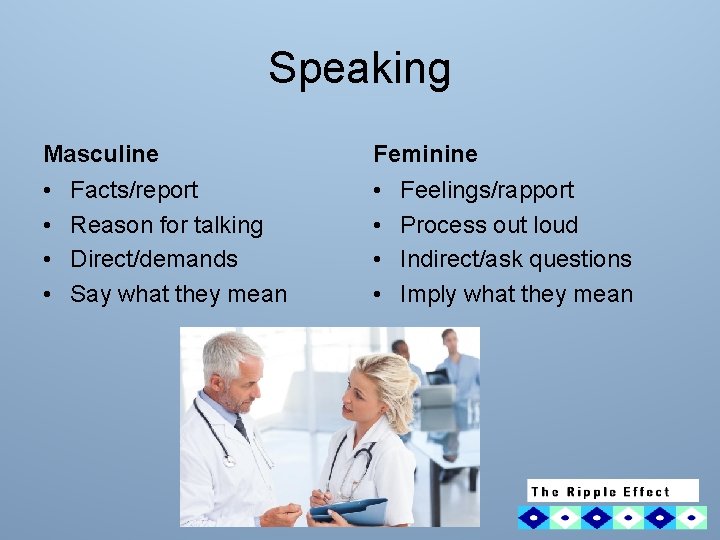 Speaking Masculine Feminine • • Facts/report Reason for talking Direct/demands Say what they mean