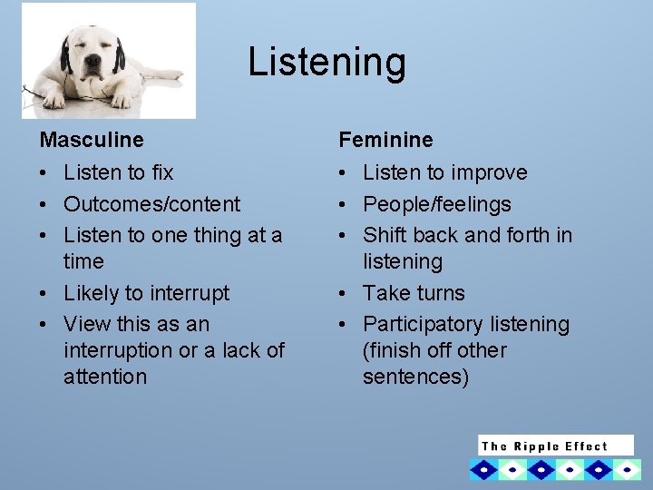 Listening Masculine Feminine • Listen to fix • Outcomes/content • Listen to one thing