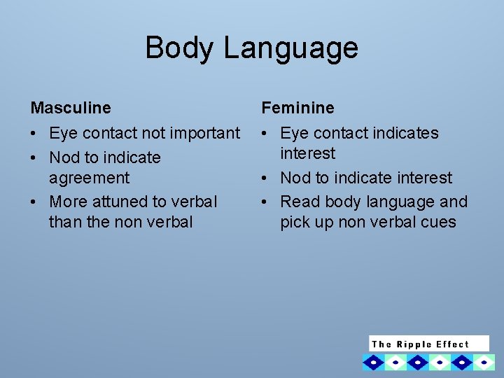 Body Language Masculine Feminine • Eye contact not important • Nod to indicate agreement