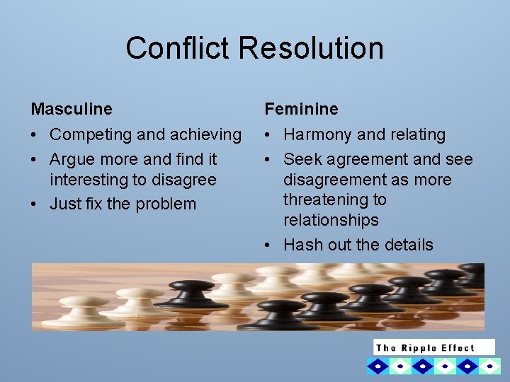 Conflict Resolution Masculine Feminine • Competing and achieving • Argue more and find it