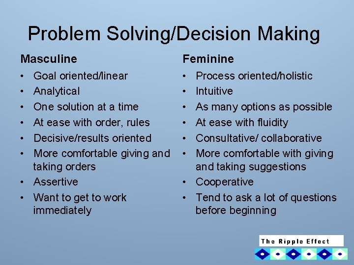 Problem Solving/Decision Making Masculine Feminine • • • Goal oriented/linear Analytical One solution at