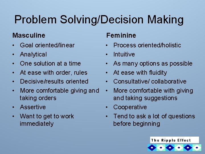 Problem Solving/Decision Making Masculine Feminine • • • Goal oriented/linear Analytical One solution at