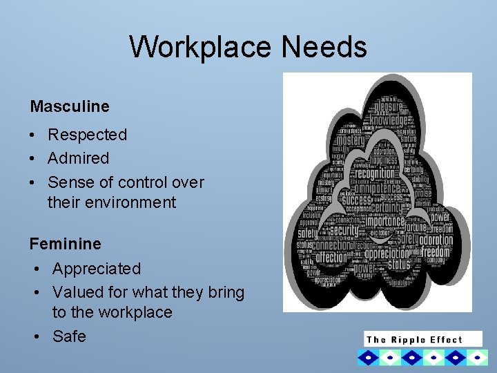 Workplace Needs Masculine • Respected • Admired • Sense of control over their environment
