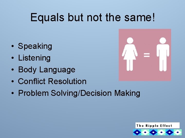 Equals but not the same! • • • Speaking Listening Body Language Conflict Resolution