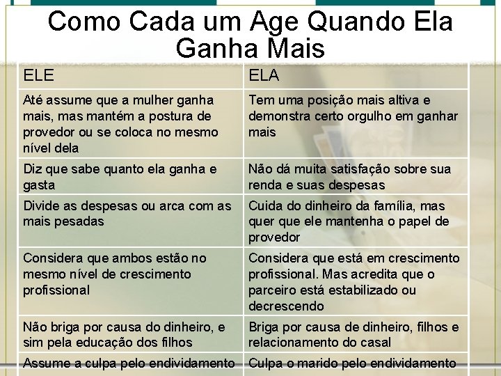 Como Cada um Age Quando Ela Ganha Mais ELE ELA Até assume que a