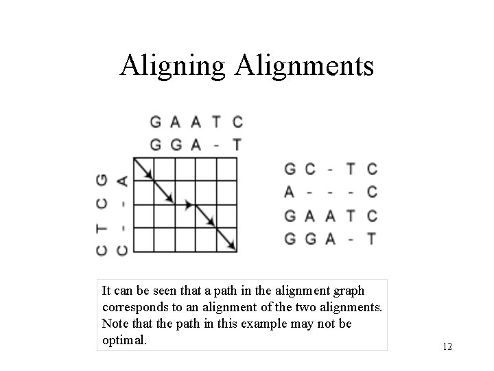 Aligning Alignments It can be seen that a path in the alignment graph corresponds