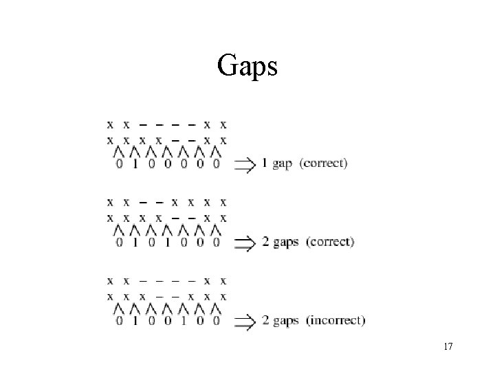 Gaps 17 