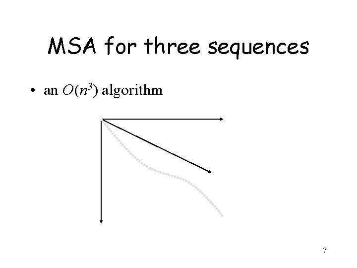 MSA for three sequences • an O(n 3) algorithm 7 