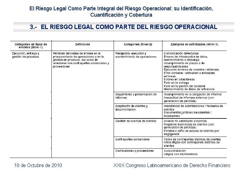 El Riesgo Legal Como Parte Integral del Riesgo Operacional: su Identificación, Cuantificación y Cobertura