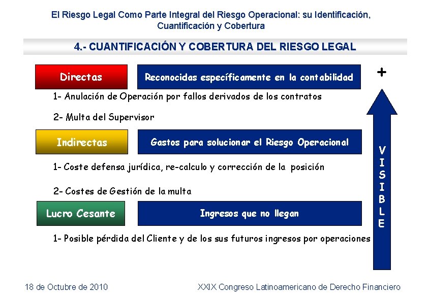 El Riesgo Legal Como Parte Integral del Riesgo Operacional: su Identificación, Cuantificación y Cobertura