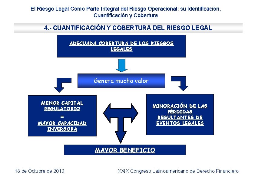 El Riesgo Legal Como Parte Integral del Riesgo Operacional: su Identificación, Cuantificación y Cobertura