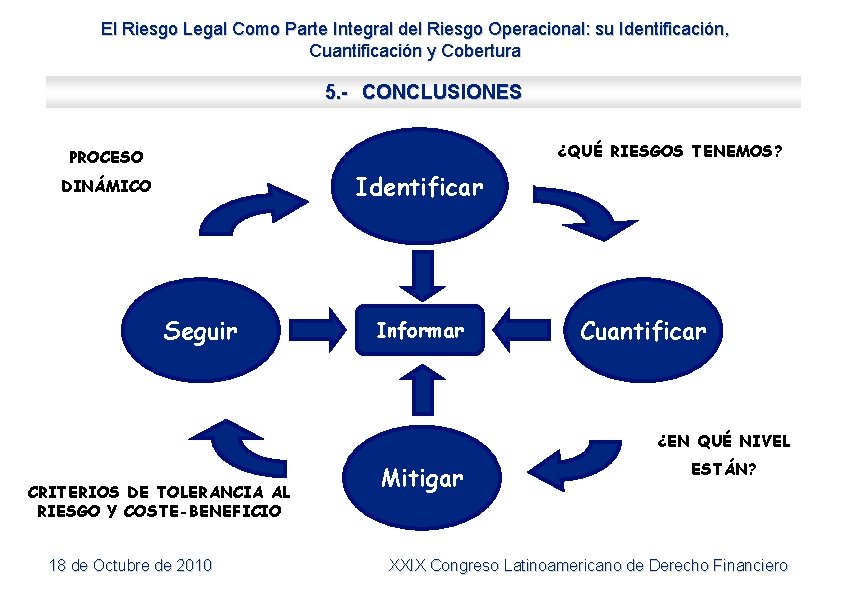 El Riesgo Legal Como Parte Integral del Riesgo Operacional: su Identificación, Cuantificación y Cobertura