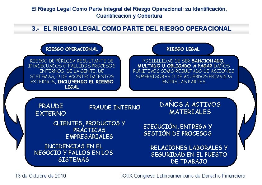 El Riesgo Legal Como Parte Integral del Riesgo Operacional: su Identificación, Cuantificación y Cobertura