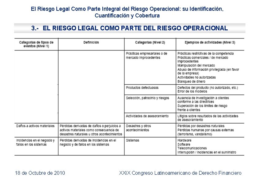 El Riesgo Legal Como Parte Integral del Riesgo Operacional: su Identificación, Cuantificación y Cobertura