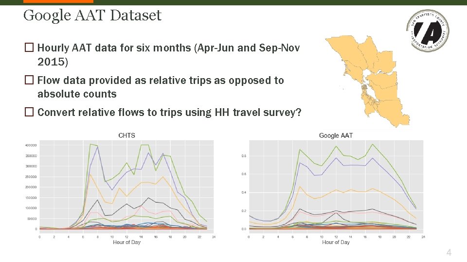 Google AAT Dataset � Hourly AAT data for six months (Apr-Jun and Sep-Nov 2015)