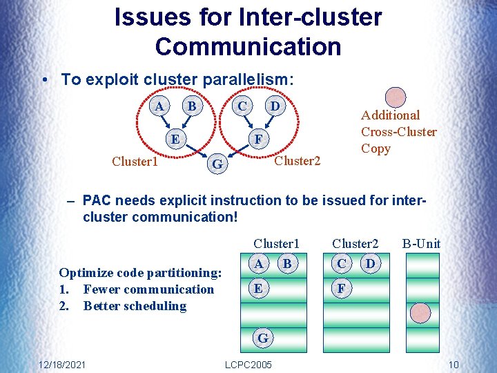 Issues for Inter-cluster Communication • To exploit cluster parallelism: A B C E Cluster