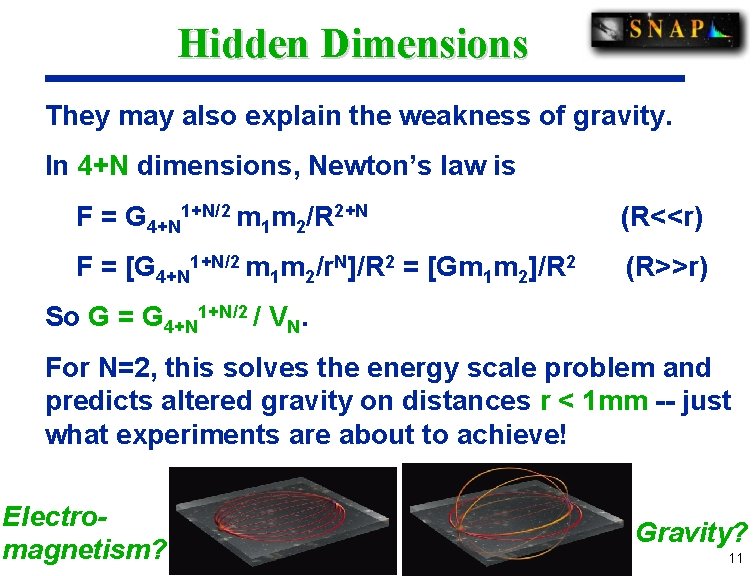 Hidden Dimensions They may also explain the weakness of gravity. In 4+N dimensions, Newton’s