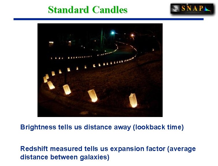 Standard Candles Brightness tells us distance away (lookback time) Redshift measured tells us expansion