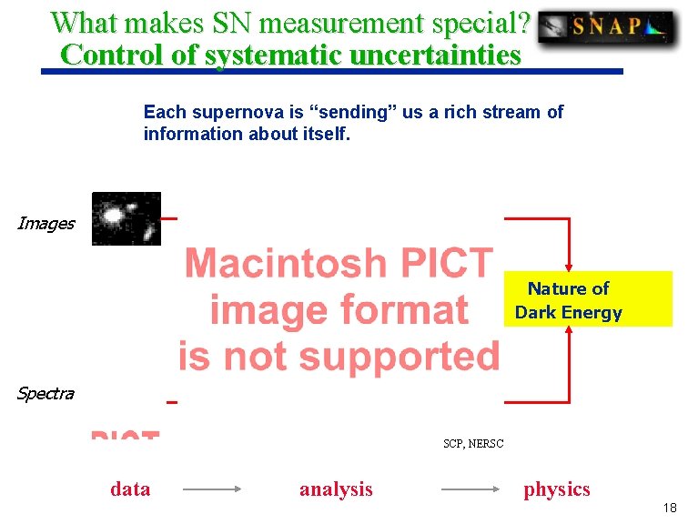 What makes SN measurement special? Control of systematic uncertainties Each supernova is “sending” us