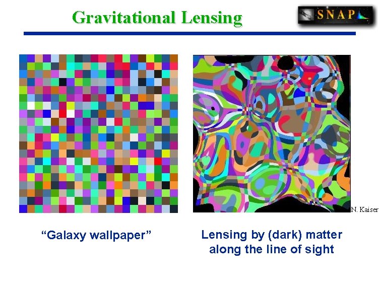 Gravitational Lensing N. Kaiser “Galaxy wallpaper” Lensing by (dark) matter along the line of