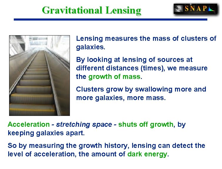 Gravitational Lensing measures the mass of clusters of galaxies. By looking at lensing of