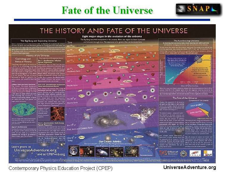 Fate of the Universe Contemporary Physics Education Project (CPEP) Universe. Adventure. org 