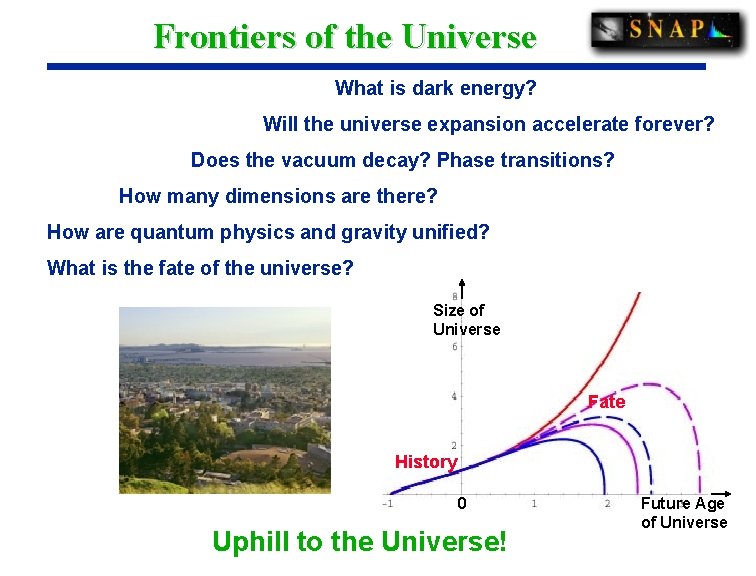 Frontiers of the Universe What is dark energy? Will the universe expansion accelerate forever?