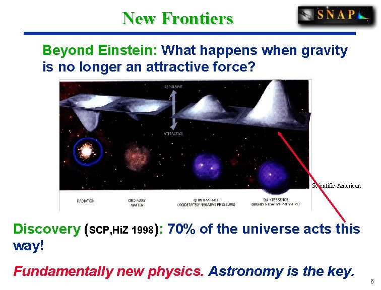 New Frontiers Beyond Einstein: What happens when gravity is no longer an attractive force?