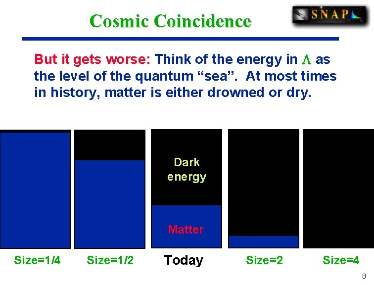 Cosmic Coincidence But it gets worse: Think of the energy in as the level