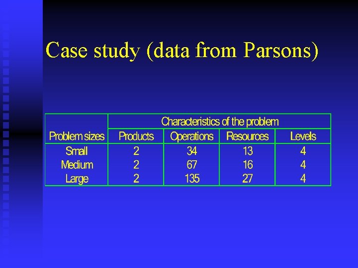 Case study (data from Parsons) 