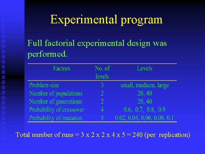 Experimental program Full factorial experimental design was performed. Total number of runs = 3