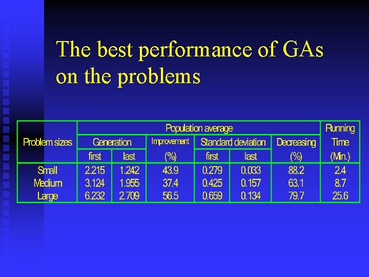 The best performance of GAs on the problems 