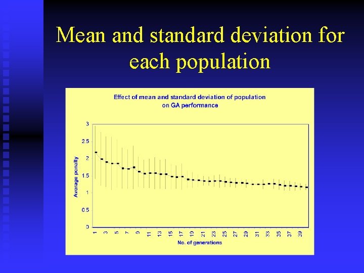 Mean and standard deviation for each population 