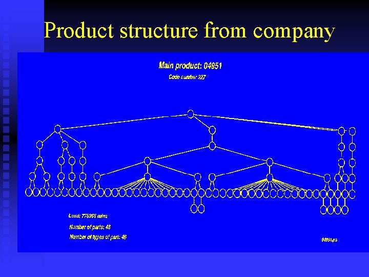 Product structure from company 