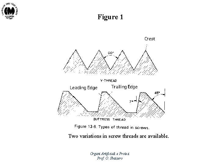 Figure 1 Two variations in screw threads are available. Organi Artificiali e Protesi Prof.