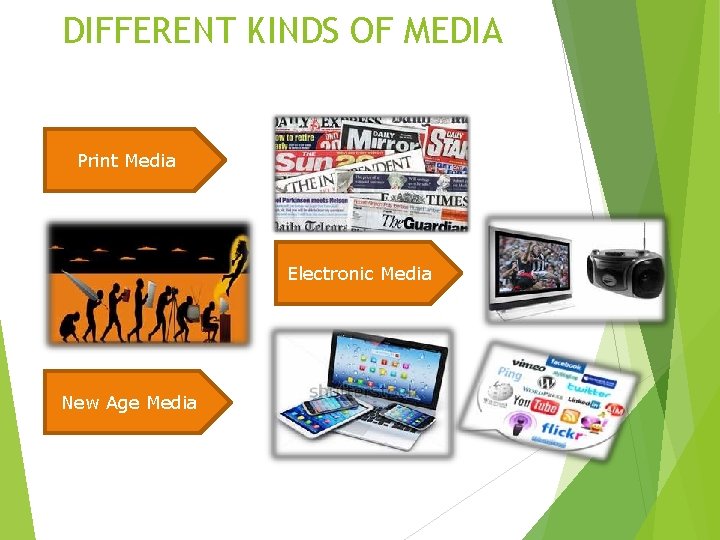 DIFFERENT KINDS OF MEDIA Print Media Electronic Media New Age Media 