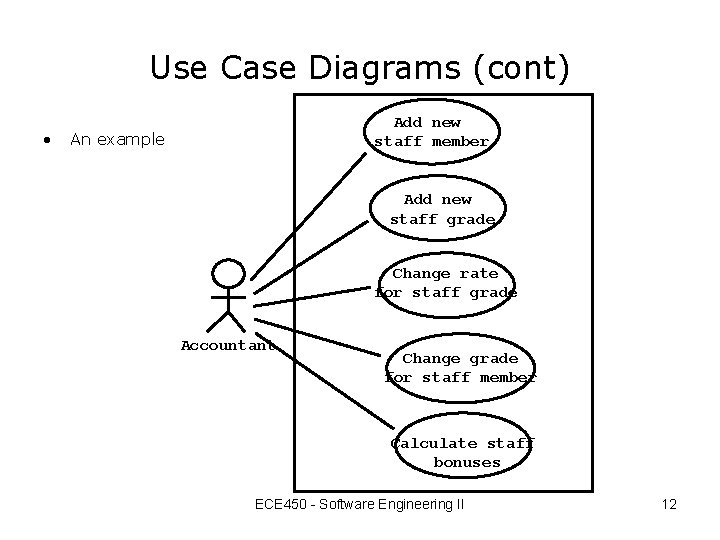 Use Case Diagrams (cont) • Add new staff member An example Add new staff