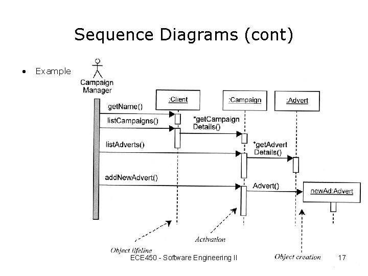 Sequence Diagrams (cont) • Example ECE 450 - Software Engineering II 17 