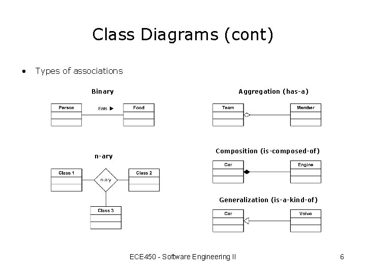 Class Diagrams (cont) • Types of associations Binary n-ary Aggregation (has-a) Composition (is-composed-of) Generalization