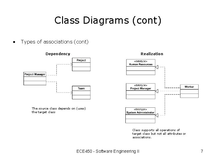 Class Diagrams (cont) • Types of associations (cont) Dependency Realization The source class depends