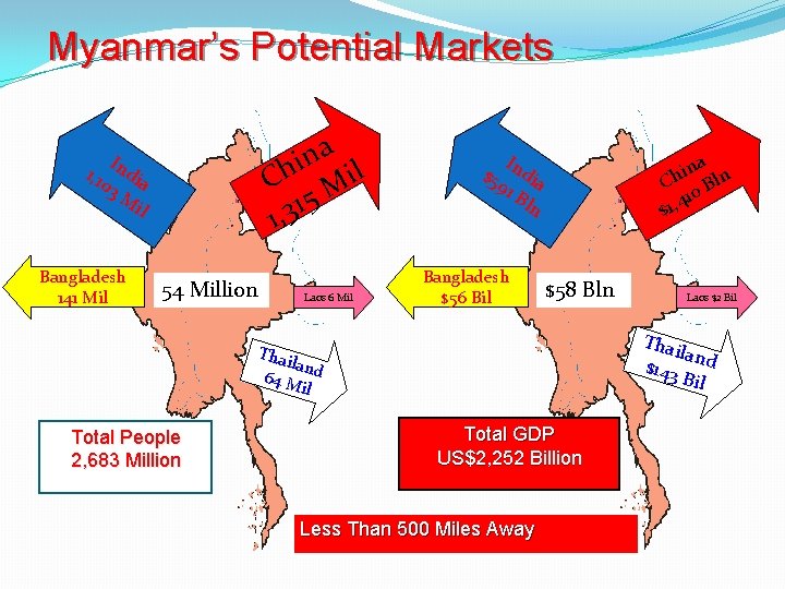 Myanmar’s Potential Markets a n i Ch Mil 5 1 3 1, I 1,