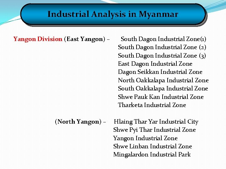 Industrial Analysis in Myanmar Yangon Division (East Yangon) – (North Yangon) – South Dagon