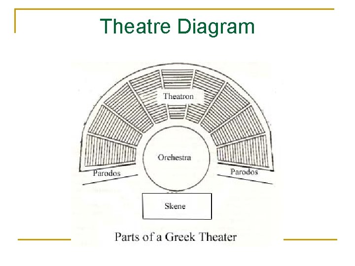 Theatre Diagram 