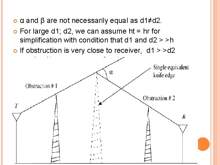 α and β are not necessarily equal as d 1≠d 2. For large d