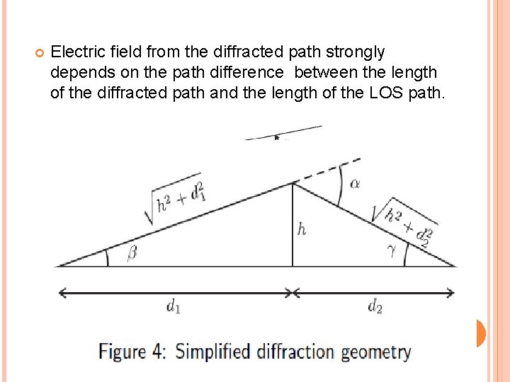  Electric field from the diffracted path strongly depends on the path difference between
